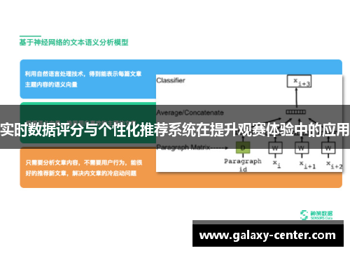 实时数据评分与个性化推荐系统在提升观赛体验中的应用