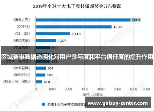 区域赛事数据透明化对用户参与度和平台信任度的提升作用