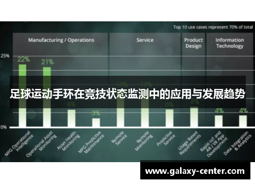 足球运动手环在竞技状态监测中的应用与发展趋势